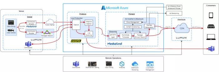 Azure Digital Experience Stack Business Applications - Geometric Design Collection - Desktop Quality